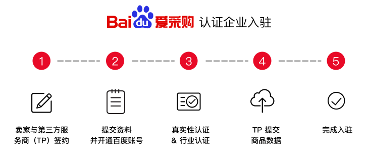 网站建设与百度爱采购的关系