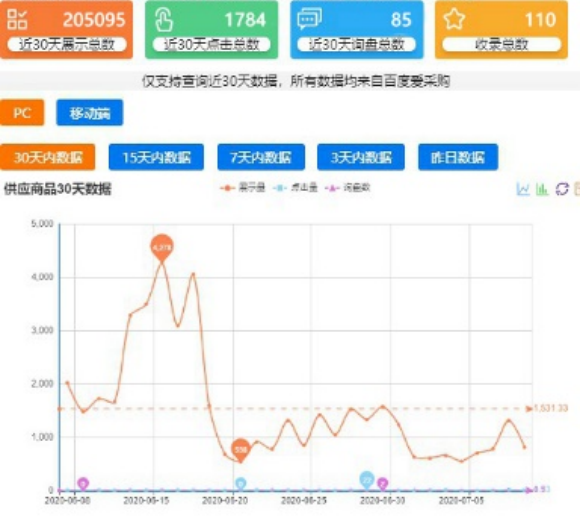 龙岩爱采购营销推广效果