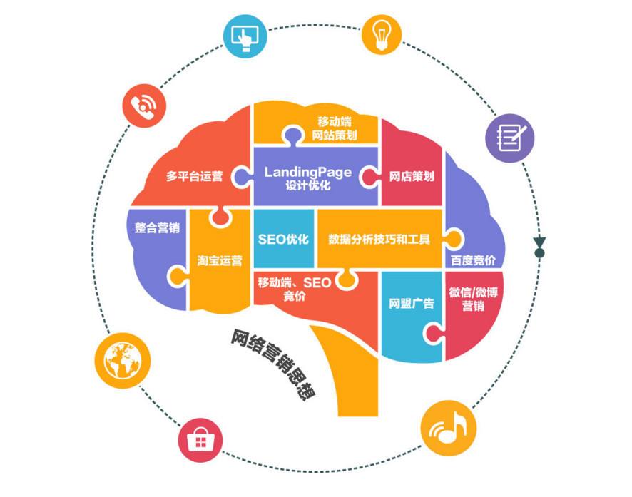 网站优化|如何写出高质量伪原创文章的方法