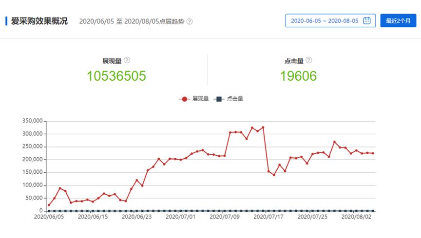 网络推广展示图